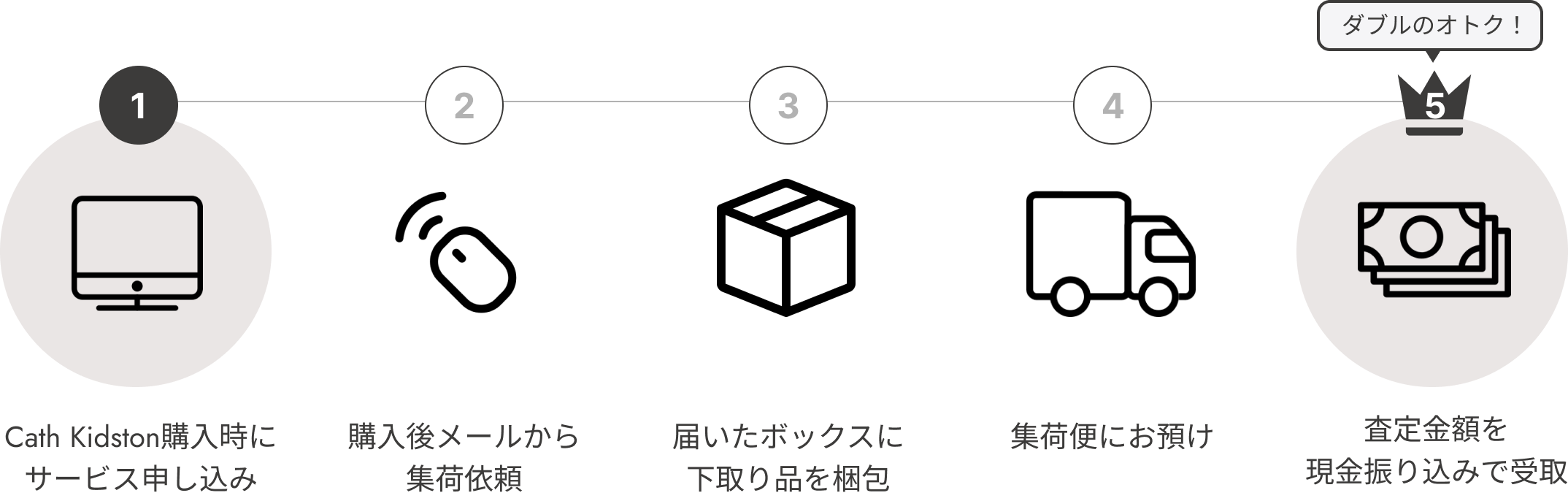 ご利用の流れ